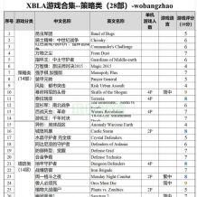 珍藏级！XBOX360XBLA经典游戏合集（300款）打包含多人中文同屏分屏