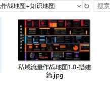 私域流量绝密资料包（含作搭建运营战地图+知识地图）