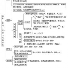 高等数学视频讲解教程