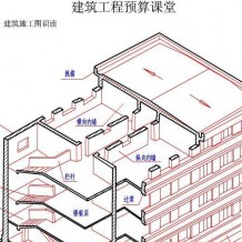 建筑工程预算图文解释(适合初学者