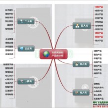 大礼包：项目管理书单，智商提升，个人能力书籍资料打包