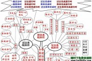 英语语法思维导图2套