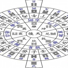 刘文元玄空风水高级实战特训班录像