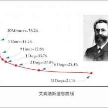 《记忆》艾宾浩斯，著名的遗忘曲线的作者，本书值得一看