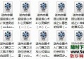 恋爱泡妞大宝典合集15集视频+7本电子书[编号869177]