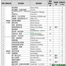 珍藏级！XBOX360XBLA经典游戏合集（300款）打包含多人中文同屏分屏