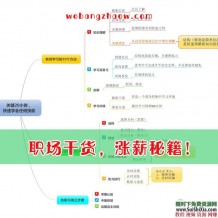 职场能力提升资料大全，含PPT图表、思维导图、Excel函数、项目管理工具和方法论等