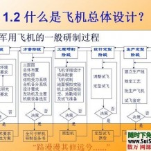 飞机原理和设计制作资料大全下载，包含设计图及原理讲解设计图纸...等等