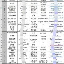 全网整理18.7G拆书写作投稿变现资料包PDF书籍+视频教程大全