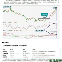 100份白银投资书籍资料打包下载全是精品