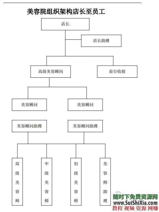 美容院运营管理极其全面的美容院运营管理营销推广资料348份  价值2万！348份极其全面的美容院运营管理营销推广资料包 营销 第21张