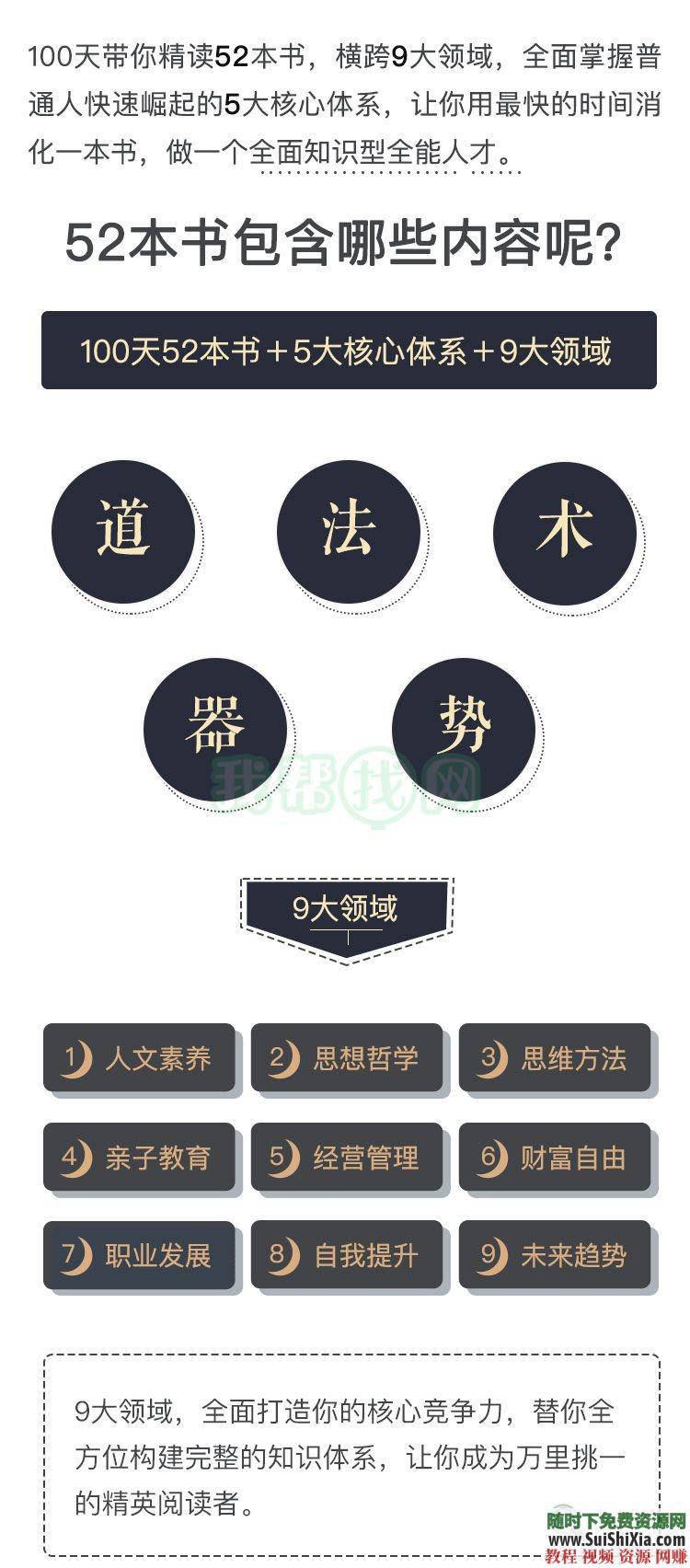 100天带你精读52本书 道法术器势带你读好书 炼造一个完整知识体系  带你读好书，通过【道法术器势】炼造一个完整知识体系 第1张