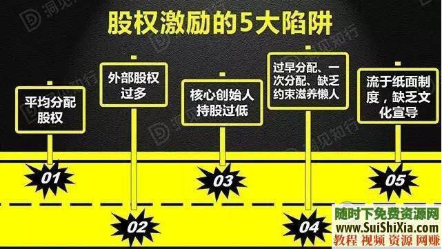 股权架构股权转让 股权分配 股权退出 纠纷协议案例方案模板560份  560份股权分配股权转让股权架构股权退出纠纷协议案例方案模板合集 营销 第1张