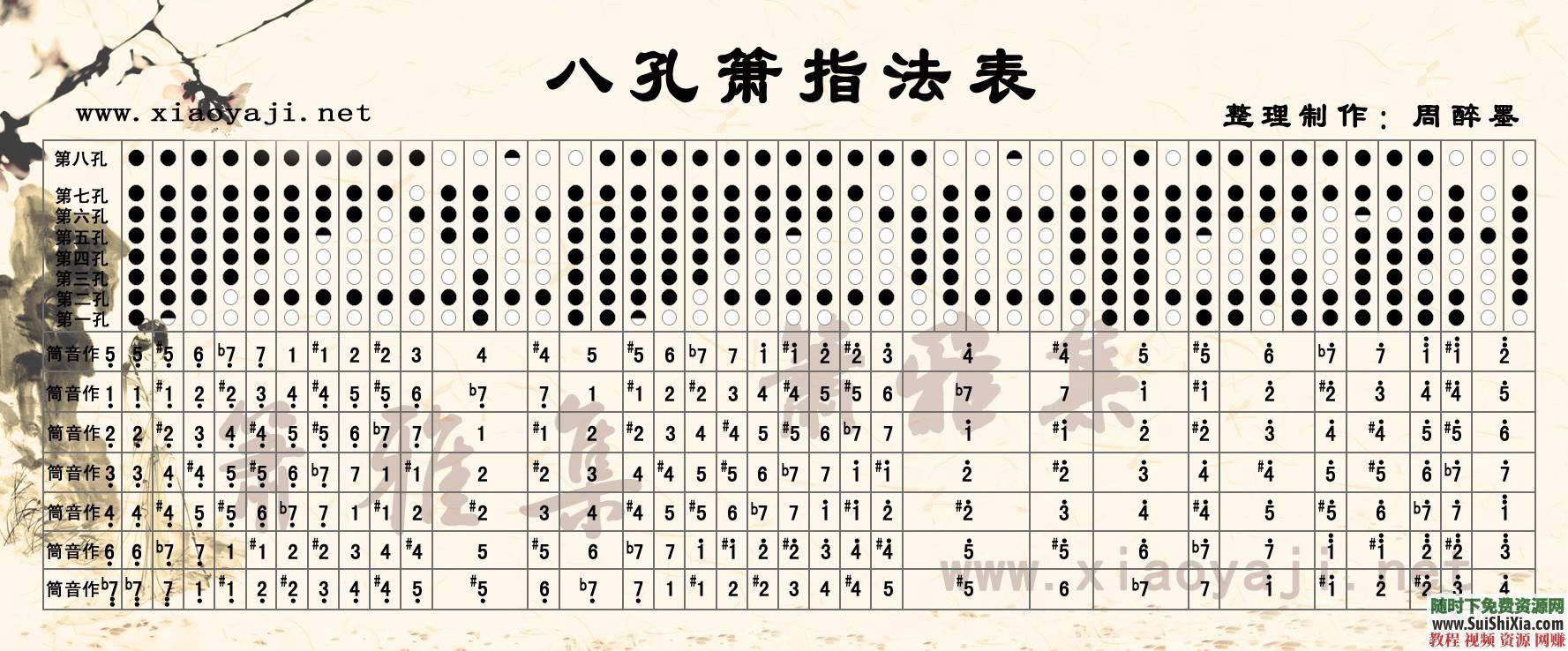 洞箫集合 洞箫音乐欣赏 洞箫视频教程 转调节拍软件 PDF书籍和乐谱  洞箫视频教程+转调节拍软件+PDF书籍和乐谱+洞箫音乐欣赏 第14张