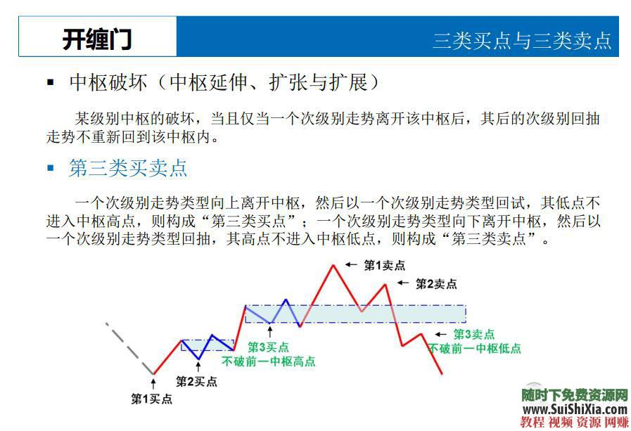 缠论解析 最多最全的 缠中说禅 缠论资料  缠迷们，这是最多最全的《缠中说禅》缠论资料打包下载 第7张