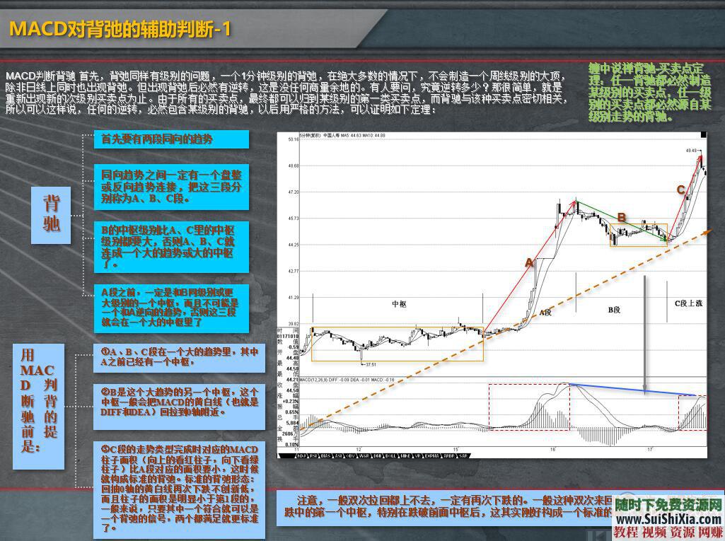 缠论解析 最多最全的 缠中说禅 缠论资料  缠迷们，这是最多最全的《缠中说禅》缠论资料打包下载 第10张