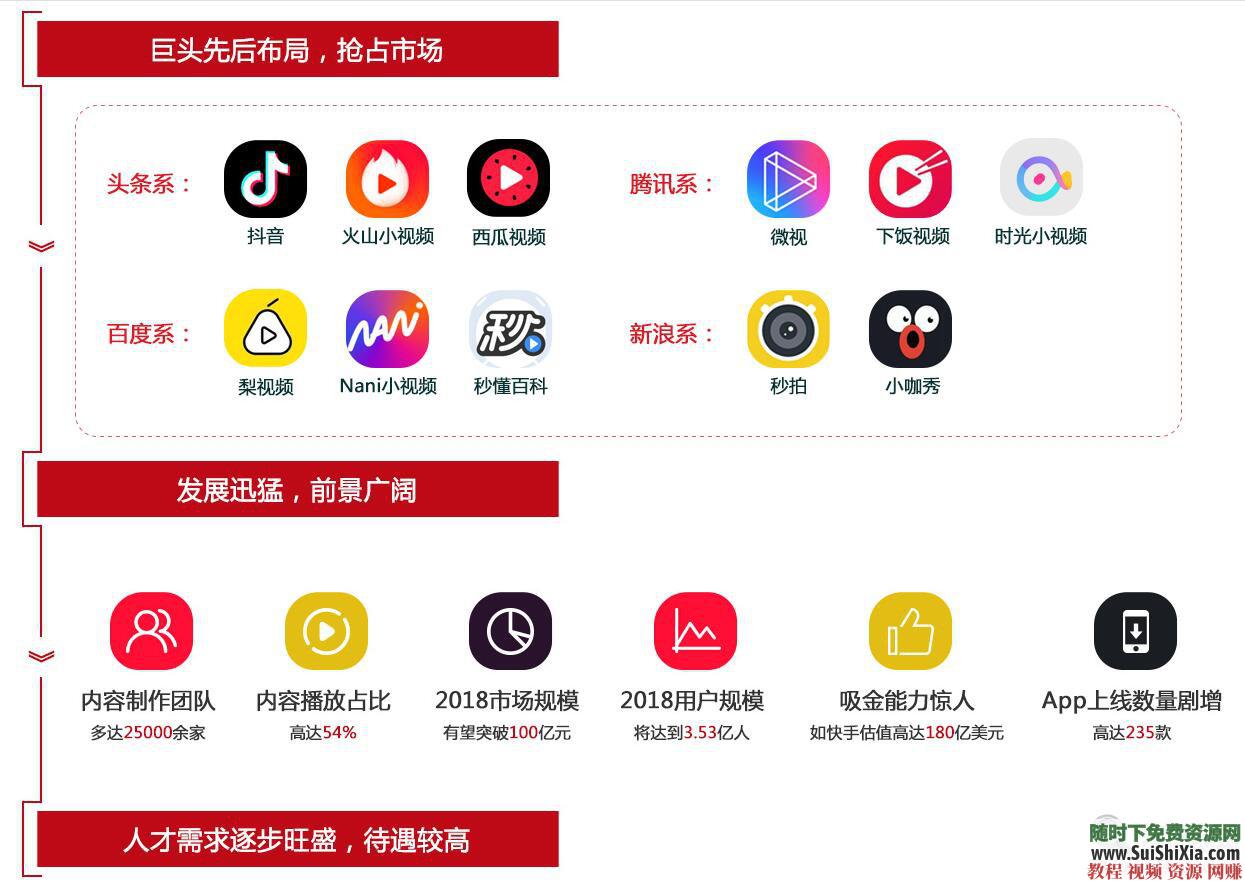 入门到实战 自媒体视频电商运营教程 营销策划公众号和媒体宣传推广等  月薪过万！最全新自媒体视频电商运营教程入门到实战，营销策划公众号和媒体宣传推广等 营销 第4张