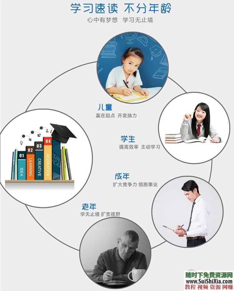 全脑速读 潜能开发之超级记忆训练软件7大礼包  潜能开发之超级全脑速读记忆训练软件送7大礼包 催眠 第2张