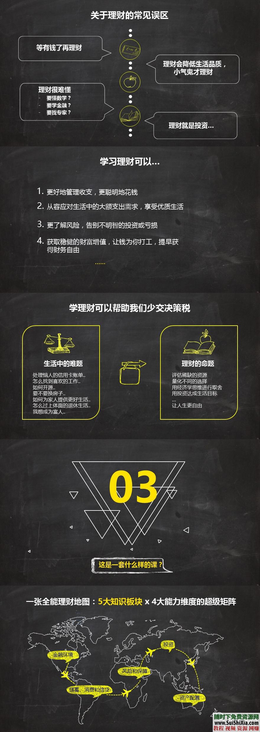 网易云课堂 跟简七学理财 完整版教程  《跟简七学理财》完整版网易云课堂付费333元教程 第4张