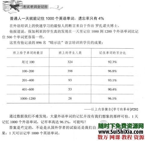 价值上万懒人记单词，单词全记牢，闪电背单词全套教程下载 [编号429661] 电子书 第11张