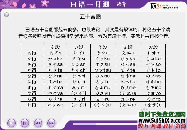 30天学会日语视频，pdf电子书籍全套教程 电子书 第2张