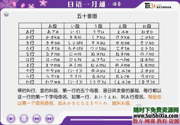 30天学会日语视频，pdf电子书籍全套教程 电子书 第3张