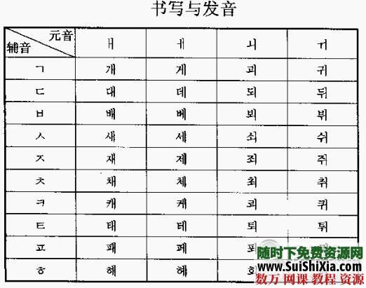 新速成韩国语mp3教程+pdf书籍教程 第4张