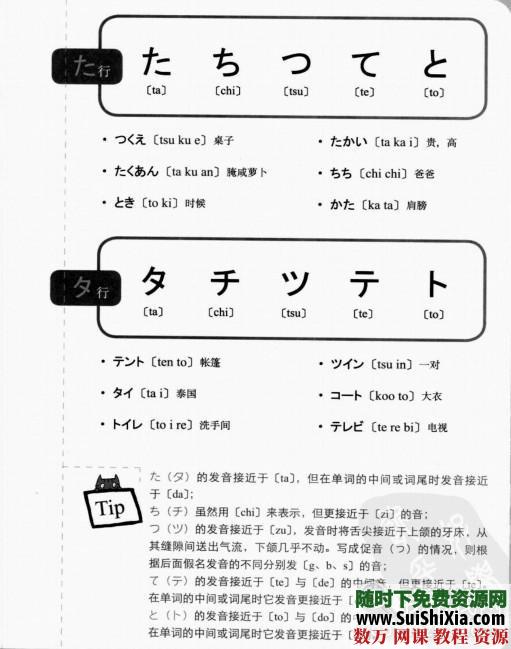 日语单词书籍+日语50音图发音教学软件 第4张