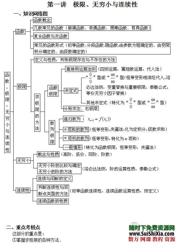 高等数学视频讲解教程 第1张