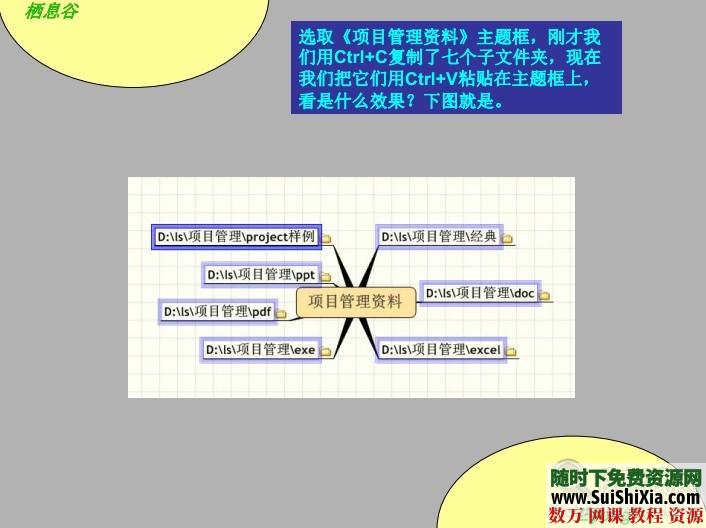 思维导图38招，如何用思维导图整理文件 第7张