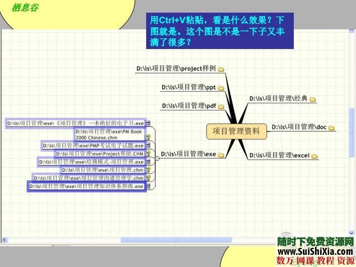 思维导图38招，如何用思维导图整理文件 第11张