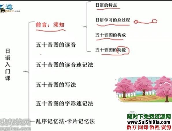 日语50音学习视频全套课程打包下载 第1张