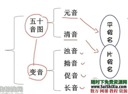 日语50音学习视频全套课程打包下载 第2张