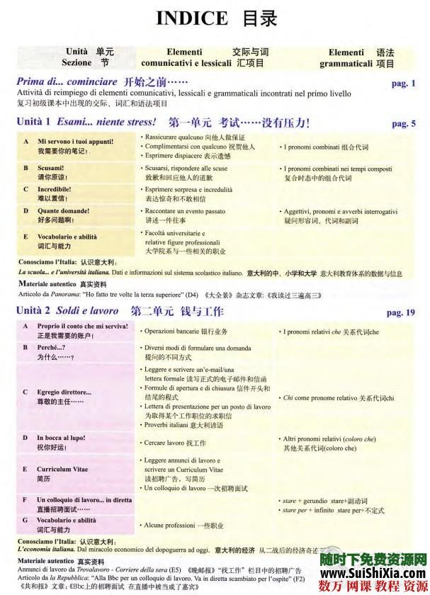 意大利语初级入门到中级mp3音频教程+学习软件 电子书 第5张