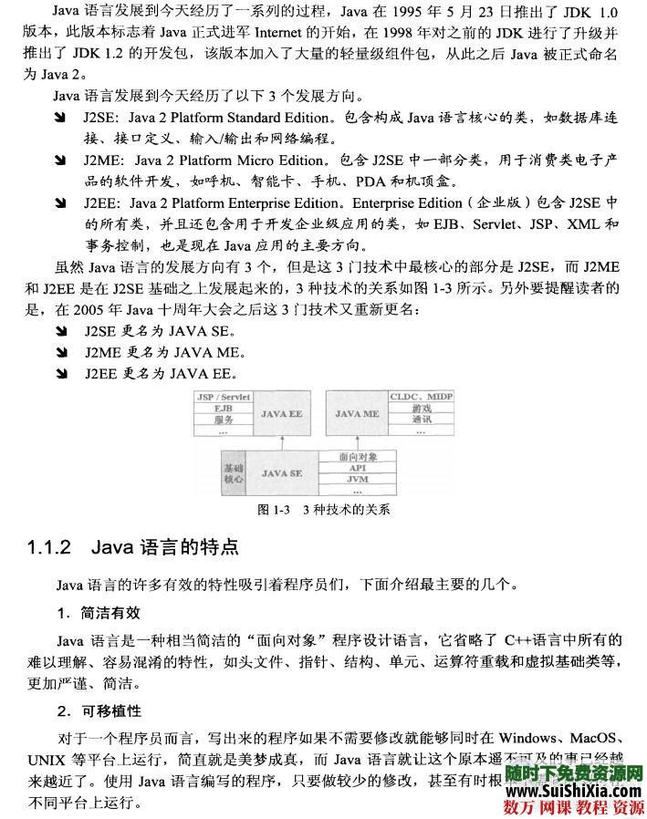 JAVA学习开发实战教程视频+书籍 电子书 第3张