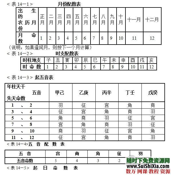 铁板神数6本资料合集打包下载 第3张