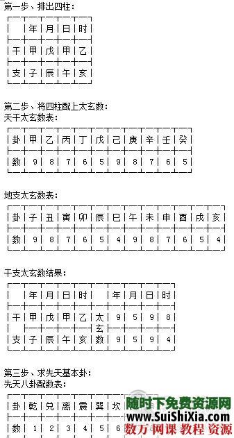 铁板神数6本资料合集打包下载 第5张