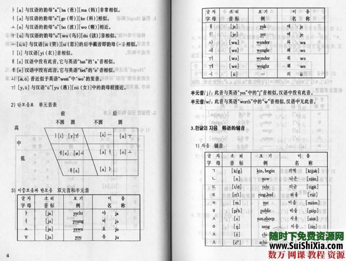 无师自通韩国语_韩语学习教程_韩语自学 电子书 第4张