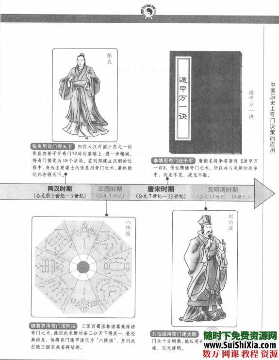 [图解]奇门遁甲精品学习书籍教程3本合集下载 第6张