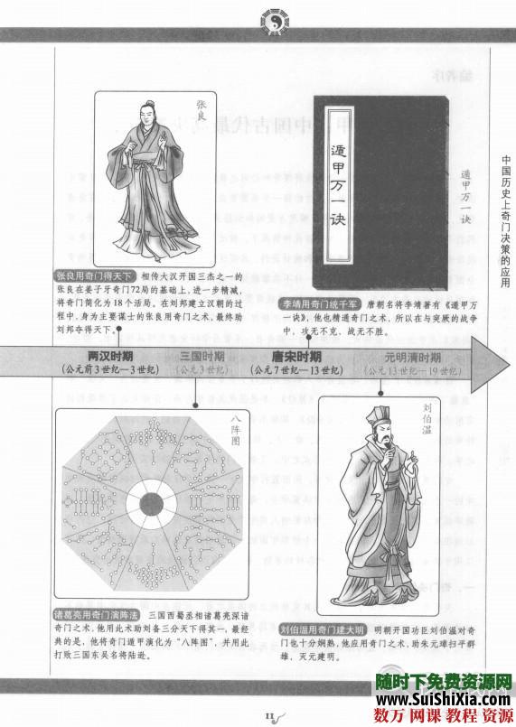 [图解]奇门遁甲精品学习书籍教程3本合集下载 第9张