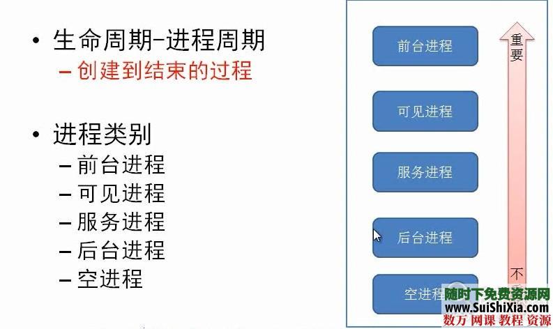 7天学会Android应用开发高清视频教程14集打包 第5张