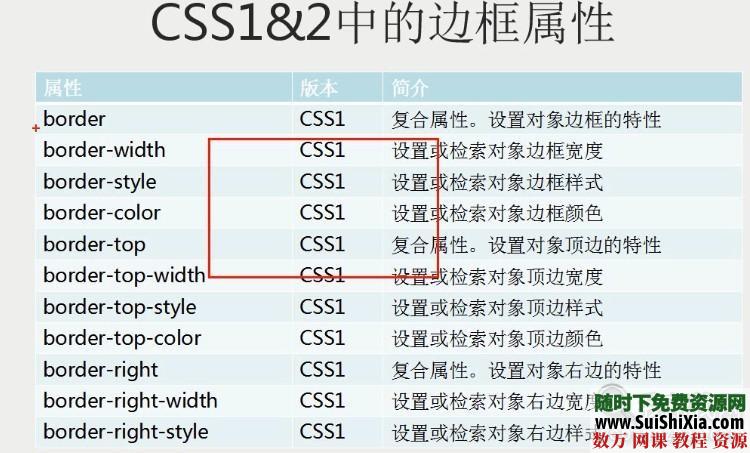 html5和css3入门到精通视频教程 第6张