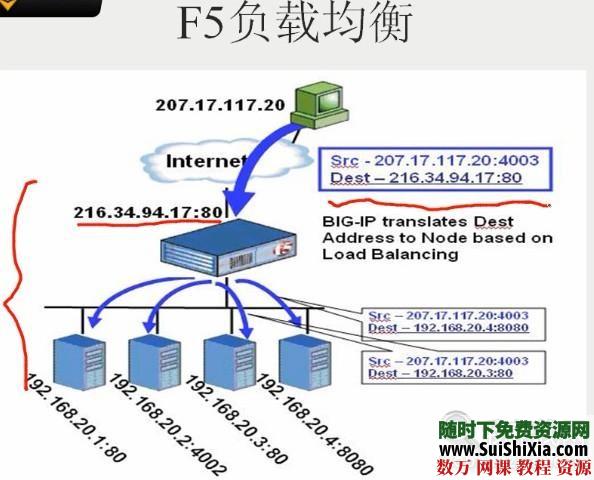 网站开发特别课程视频 第2张