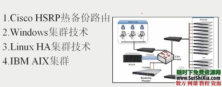 网站开发特别课程视频 第3张