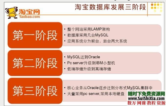 网站开发特别课程视频 第4张