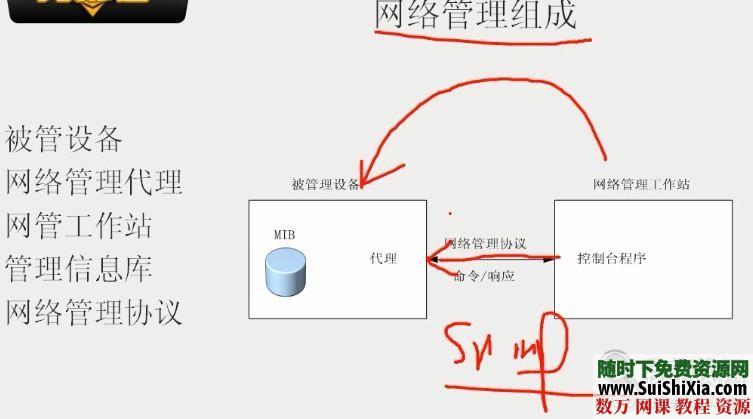 网站开发特别课程视频 第5张