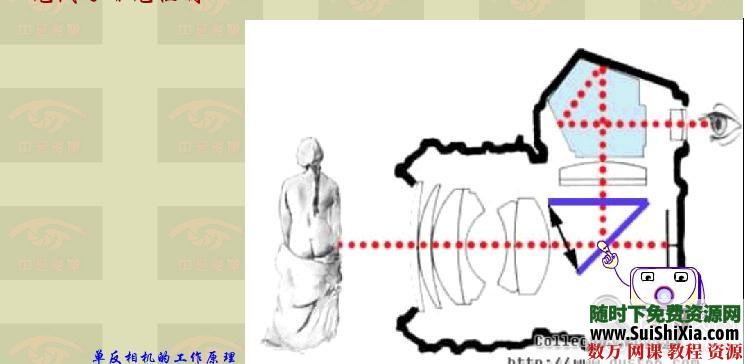 120集从零学单反摄影视频教程 第4张