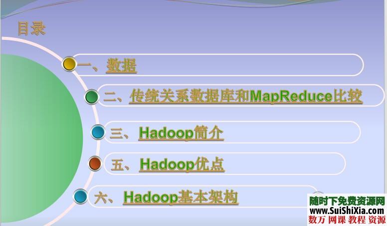 大量hadoop学习资料 第8张