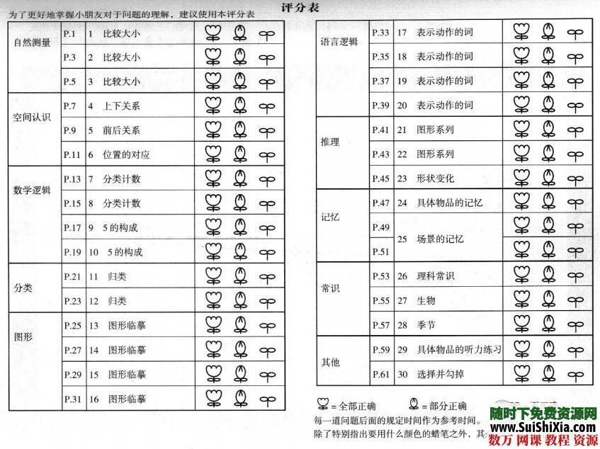 儿童思维训练教程 PDF书籍1-12册全 电子书 第3张