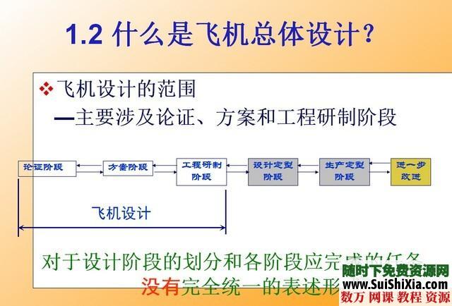 飞机原理和设计制作资料大全下载，包含设计图及原理讲解设计图纸...等等 电子书 第2张